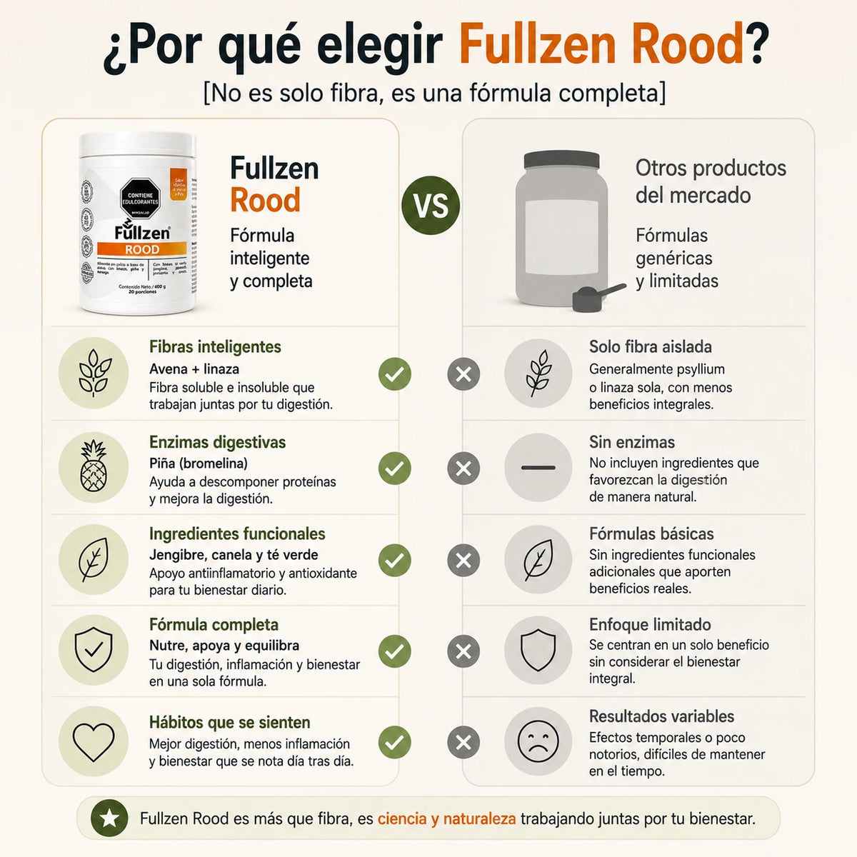Rood - Batido Digestivo con Fibras Inteligentes